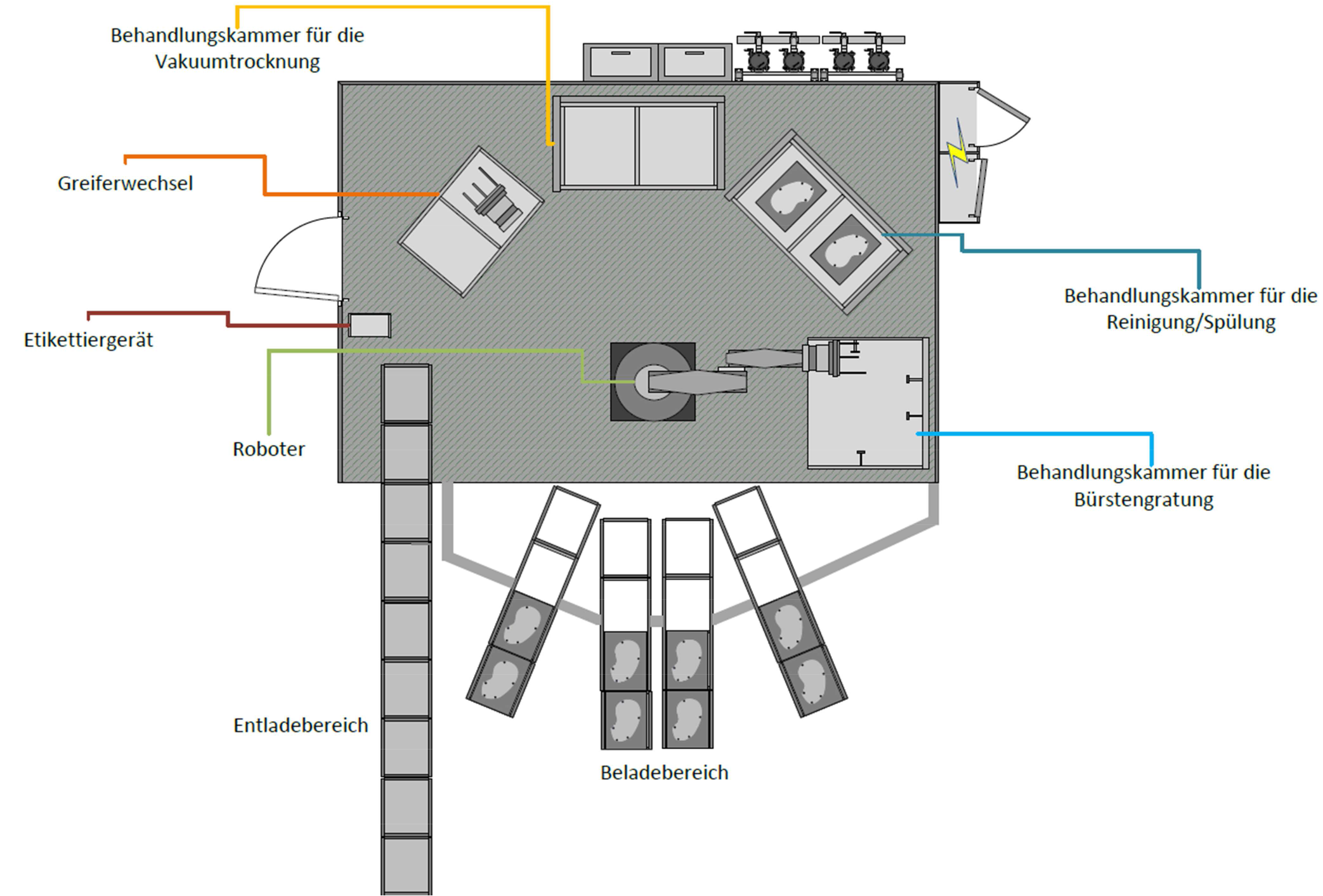 Flyer-RoboFlex-Beschreibung